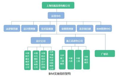 世紀(jì)工程擁抱新技術(shù) 北京新機場東航基地的BIM實踐與建設(shè)工程投資管理創(chuàng)新