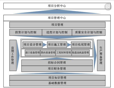 泛普軟件 重構(gòu)建設(shè)工程項目投資管理與信息咨詢的數(shù)字化藍(lán)圖
