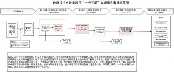 提升企業(yè)獲得感！海口江東新區(qū)試點