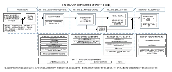 “圖文解讀”太白湖新區(qū)工程建設(shè)項目審批改革實施方案 優(yōu)化投資管理與信息咨詢新路徑